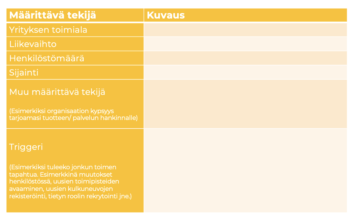 Ideaali asiakasprofiili (ICP)