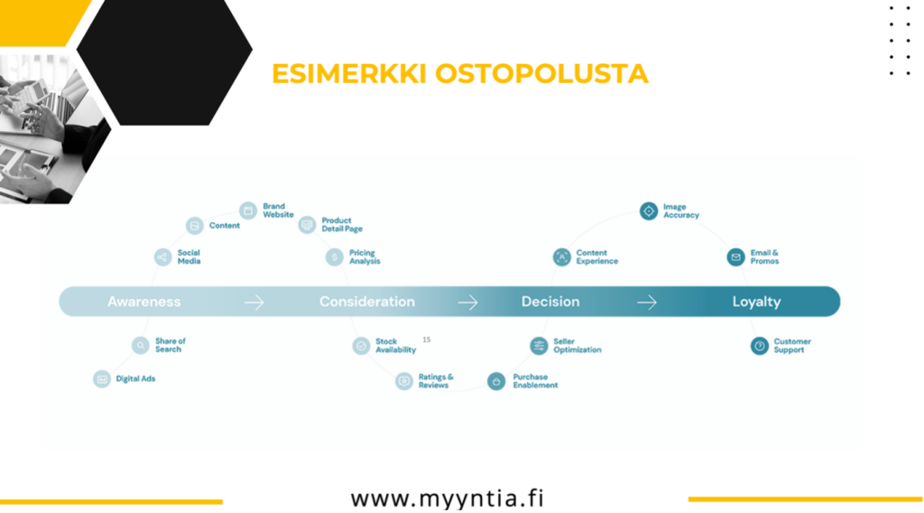 Ostajan ostopolku