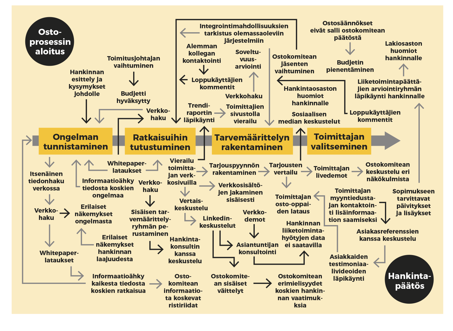 Suomennettu-Gartner-tutkimus-Revory-KatiHuusko-Viikilä