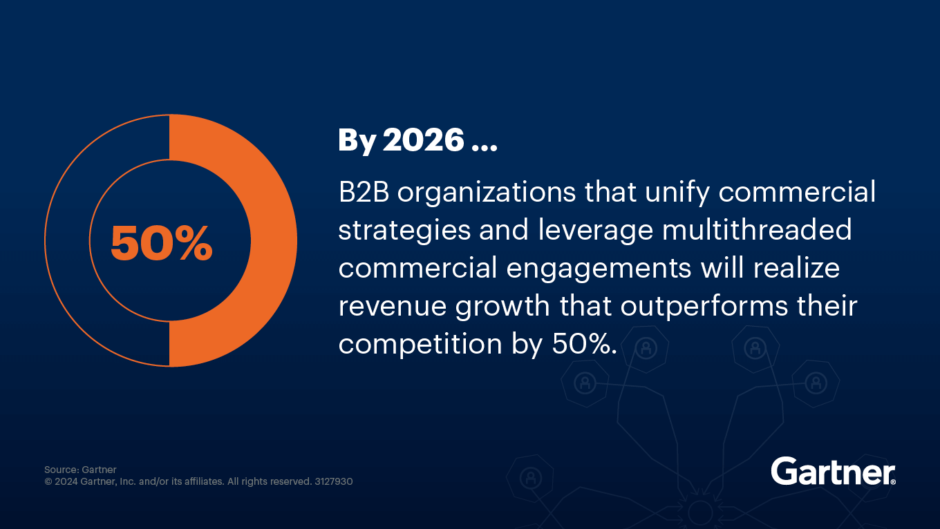 commercial-strategy-guide commercial-strategy-guide